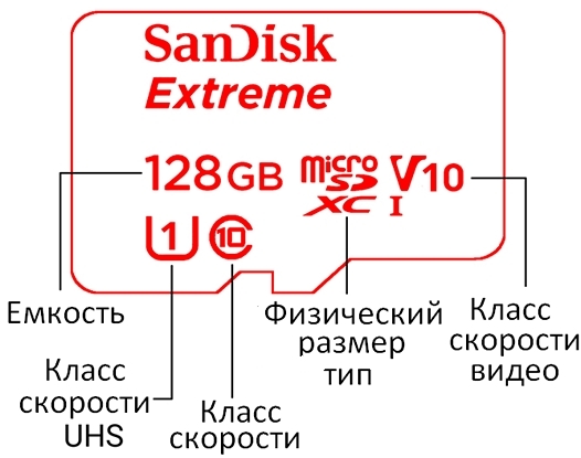 Карта памяти a1 a2